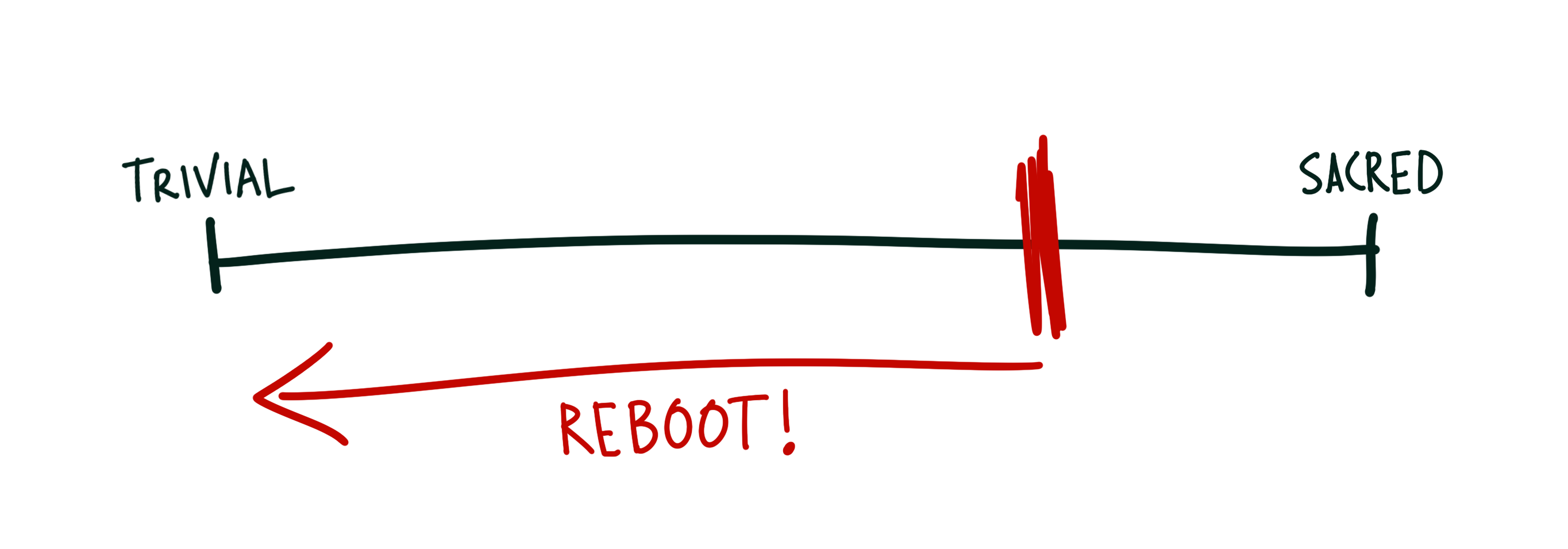 reboot